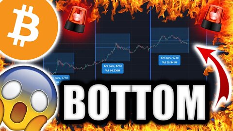 I Found The *BITCOIN BOTTOM* (Very Certain Of This)