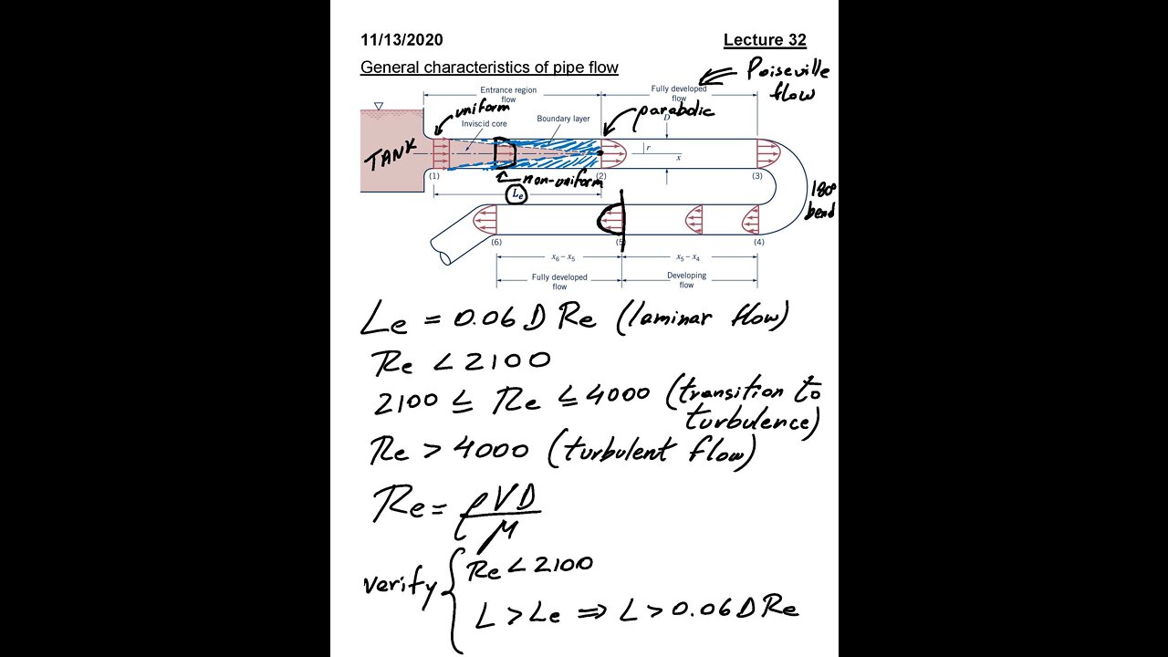 ME 3663.002 Fluid Mechanics Fall 2020 - Lecture 32