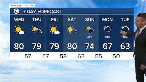 FORECAST: Wednesday morning