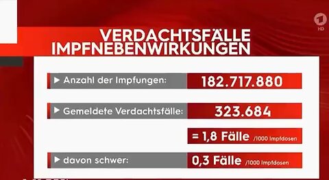 Impfnebenwirkungen nach Covid Impfung