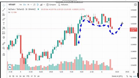 6-3-VeChain (VET) News - Analysis Today- VET Price chart. VET Latest Price -VET Trading Prices