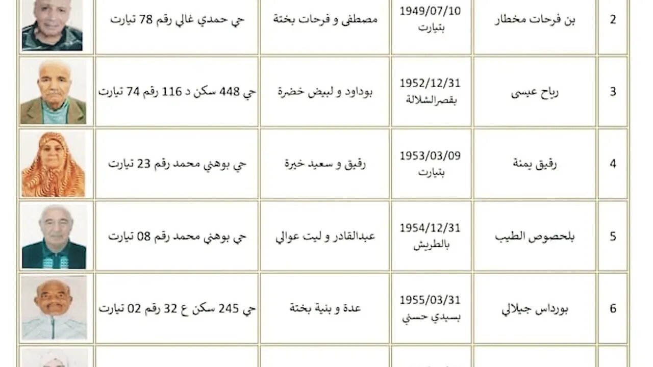 قائمة السكن الإجتماعي