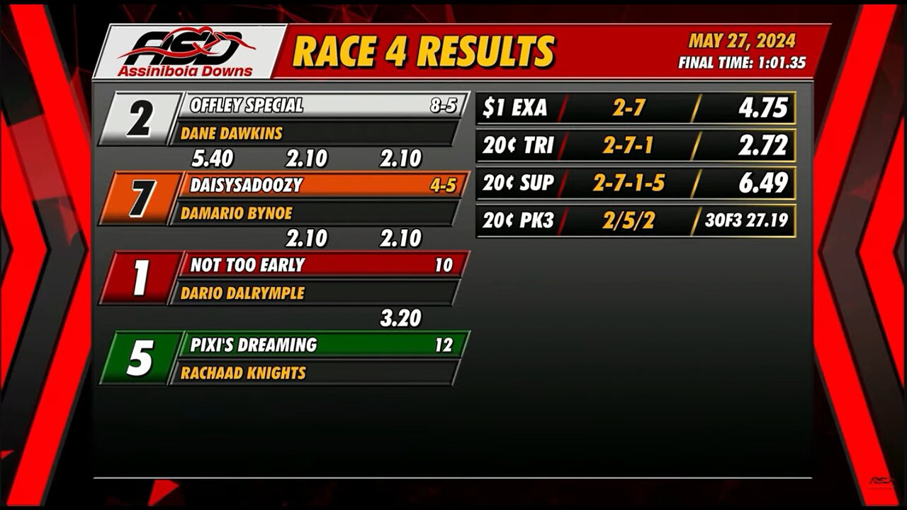 A Winner For Dane Dawkins At Assiniboia Downs |Watch Replay