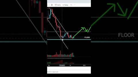 Bitcoin creating a FLOOR on 18k #shorts