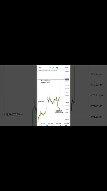 Huge Trade on Bitcoin #forex
