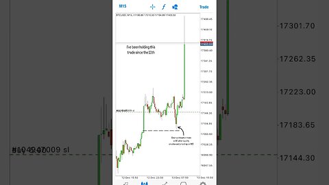 Huge Trade on Bitcoin #forex