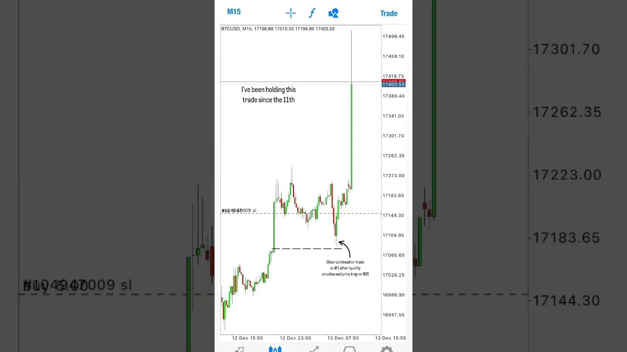 Huge Trade on Bitcoin #forex