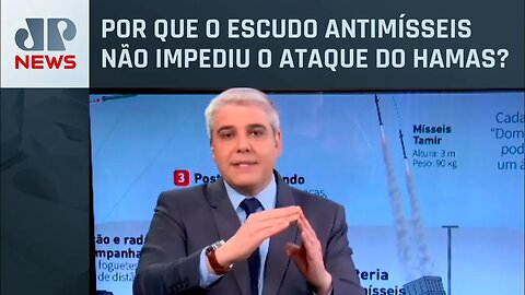 Marcelo Favalli explica como funciona sistema de defesa israelense
