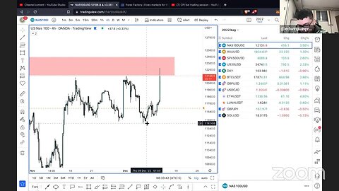 CPI live trading session