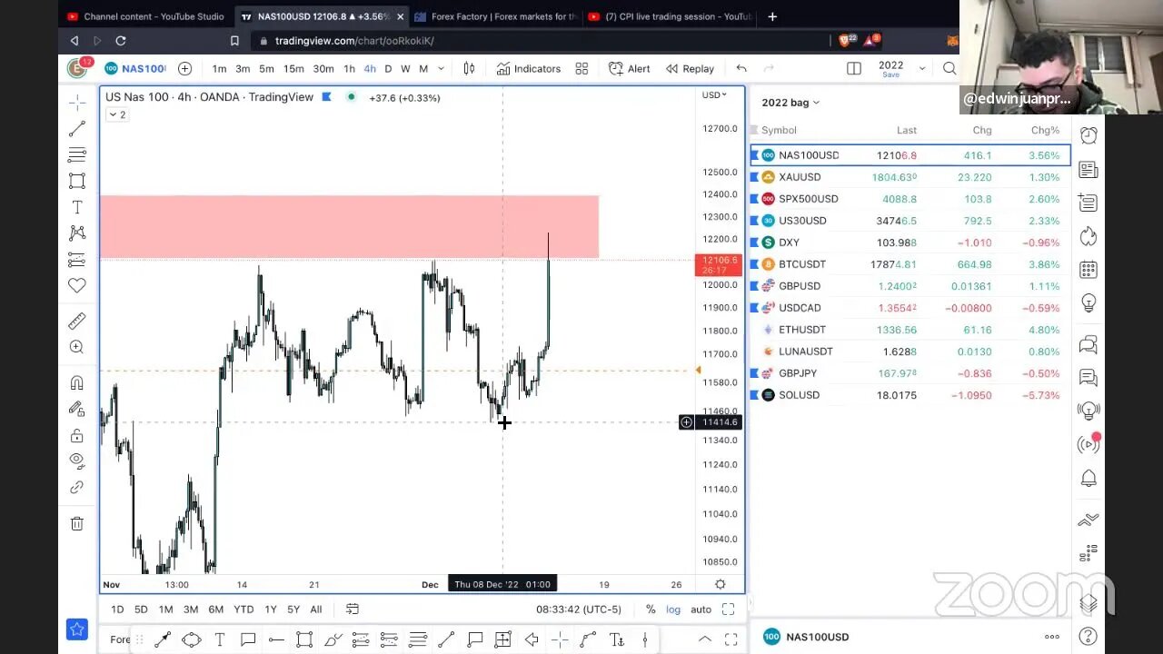 CPI live trading session