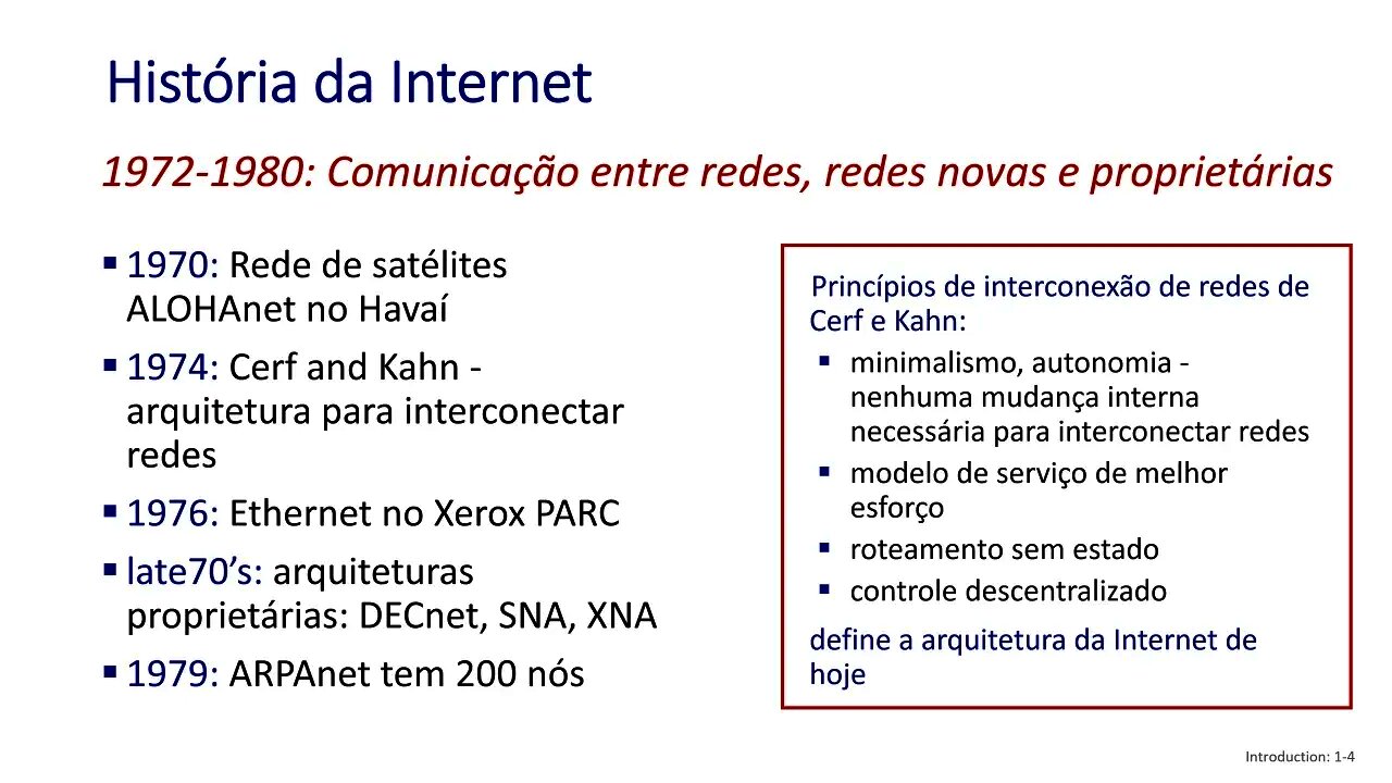 1.7 História das Redes de Computadores e da Internet - Redes de Computadores