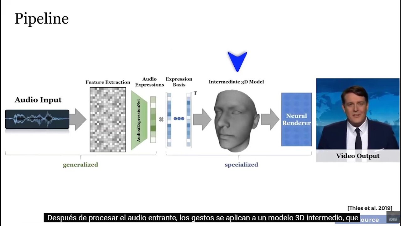 Esta inteligencia artificial hace falsificaciones profundas de audio