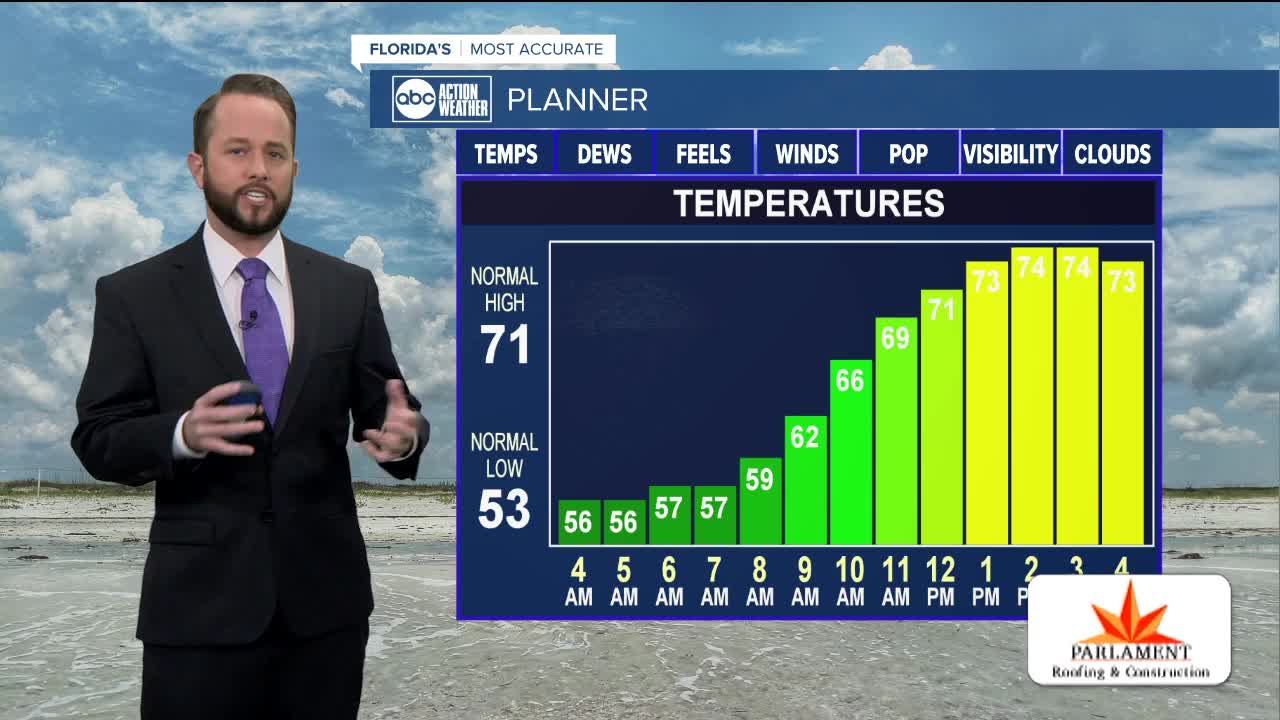 Florida's Most Accurate Forecast with Jason on Friday, December 20, 2019