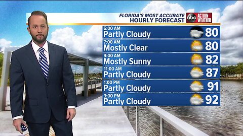 Florida's Most Accurate Forecast with Jason on Thursday, August 29, 2019