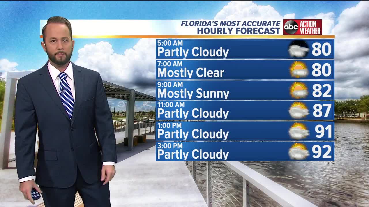 Florida's Most Accurate Forecast with Jason on Thursday, August 29, 2019