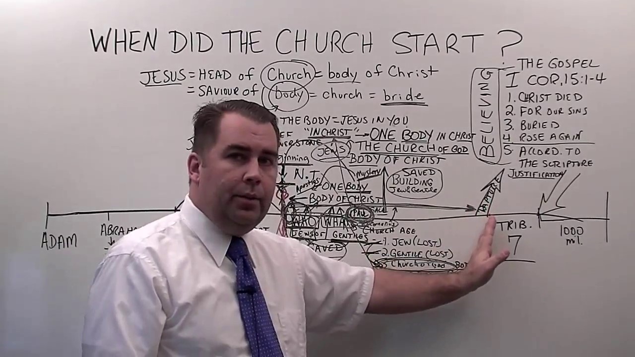 When Did The Church Start?