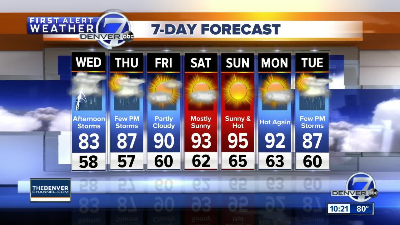 Denver's hot weather will take a break!