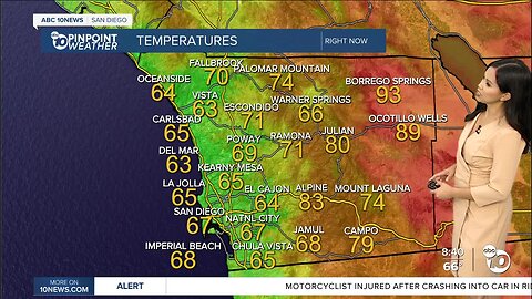 ABC 10News Pinpoint Weather for Sun. Aug. 6, 2023