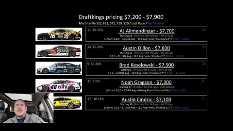 Live from Martinsville