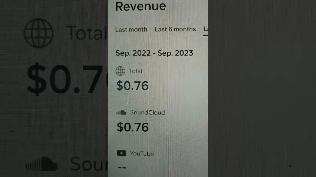 1st music royalties came in #shorts #music #soundcloud #producer #artist #fyp #song #hiphop #rap