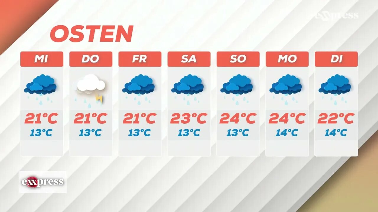 exxpress Wetter (07.06.2023)