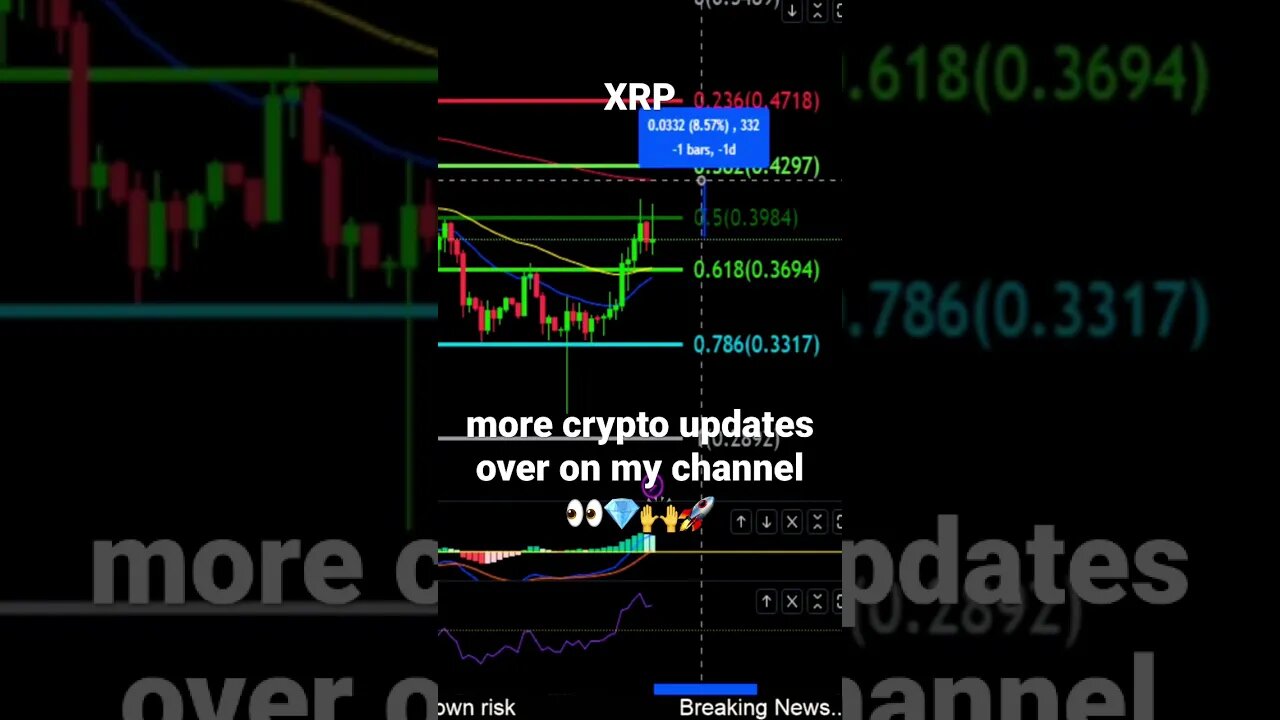 XRP MOON line price to watch!?🚀👀