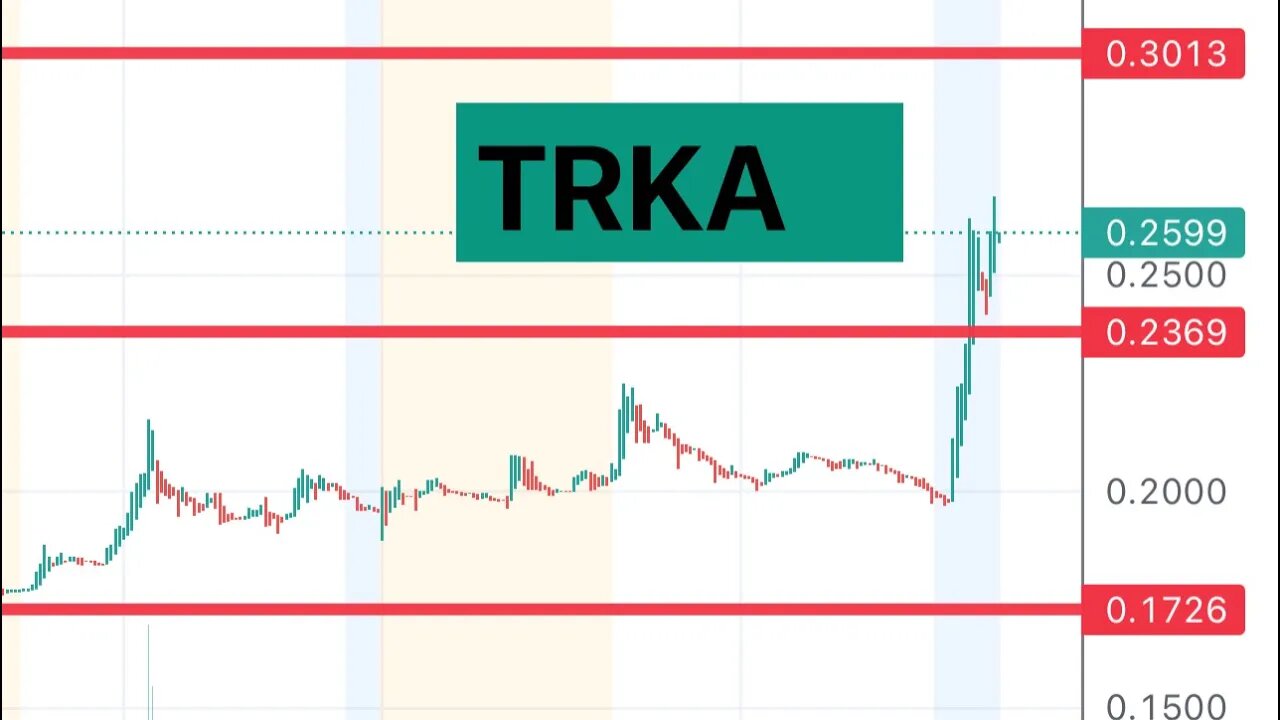 #TRKA 🔥 time to move big? How far it can push? $TRKA