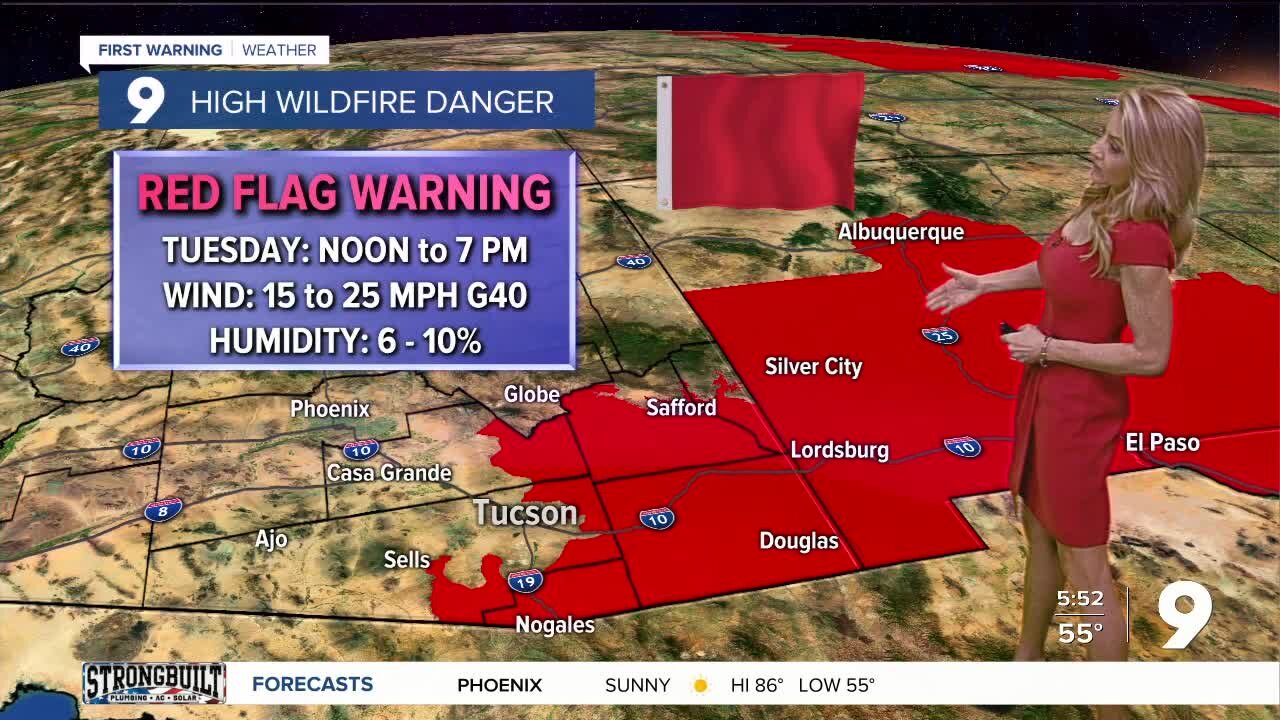 Strong winds and high fire danger