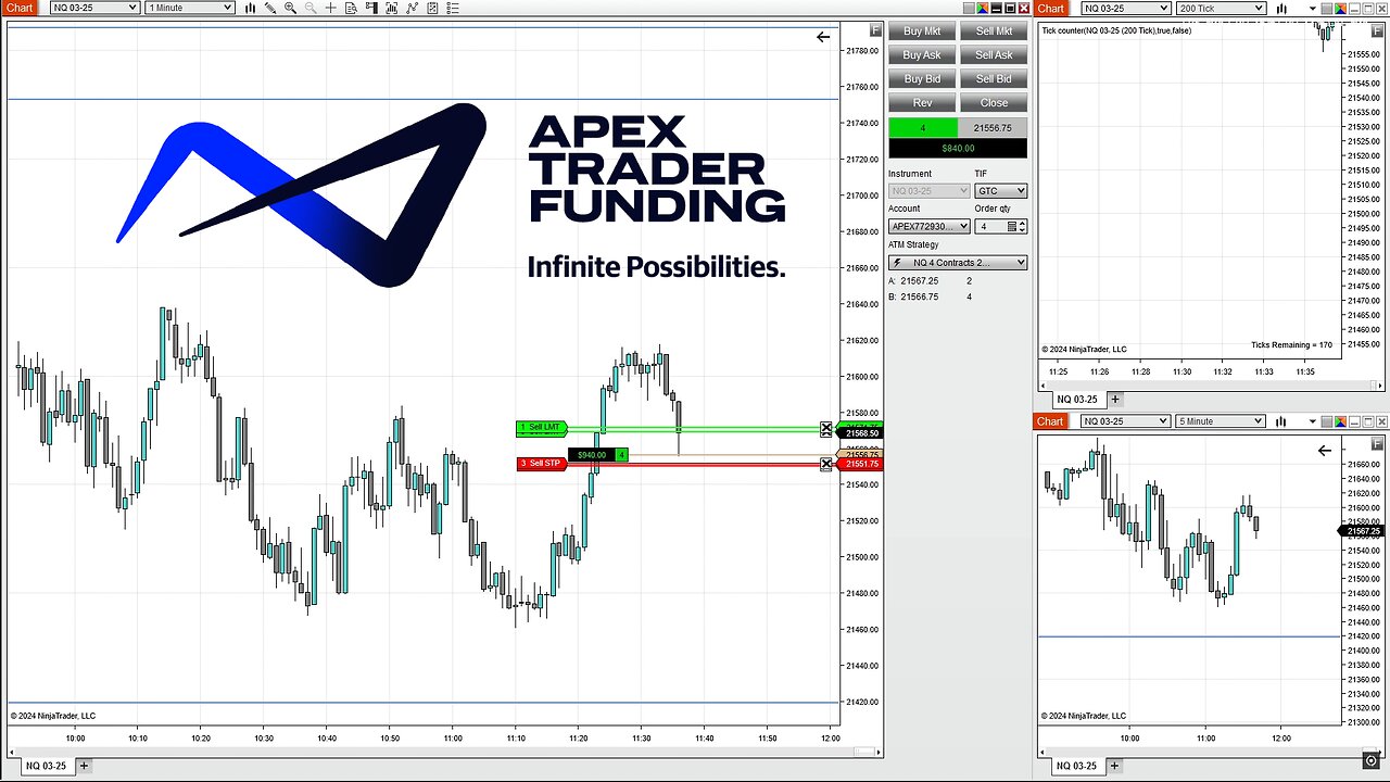 Apex Funded Trader 100k Evaluation: Trade Highlight +$1200 in a Single Trade