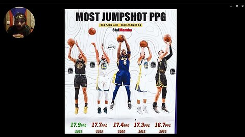 KOBE/STEPH SCORING STAT ESPN OR FOX SPORTS WON`T SHOW YOU !!!!