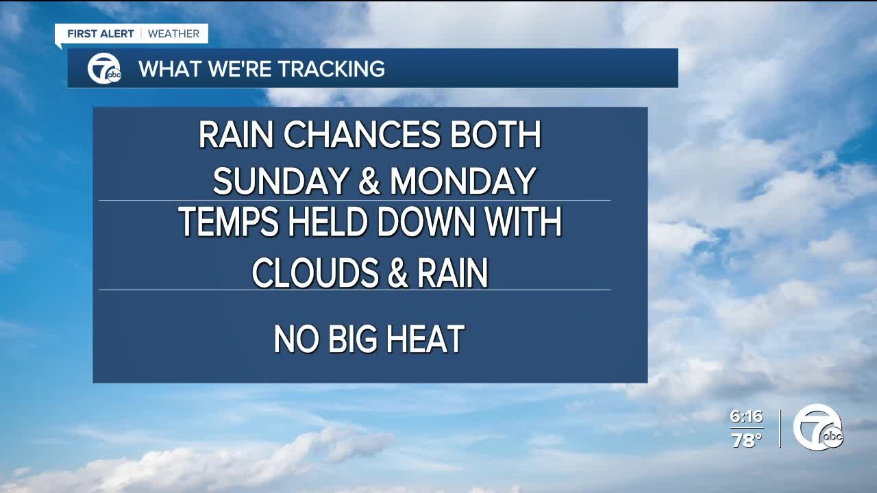 Rain returns Sunday