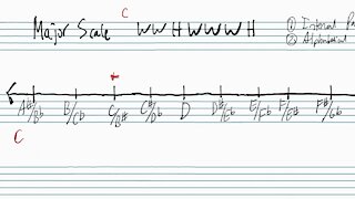 Basic Music Intervals Part 2: Major Scales and Diatonic Intervals