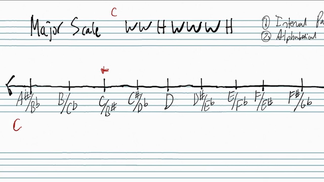 Basic Music Intervals Part 2: Major Scales and Diatonic Intervals