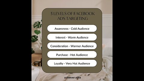Maximize your marketing impact with Facebook Ads at every Stage.