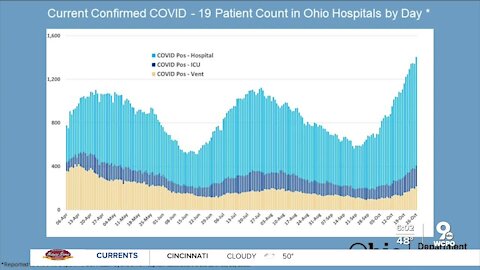 Steeper increase in COVID-19 hospitalizations