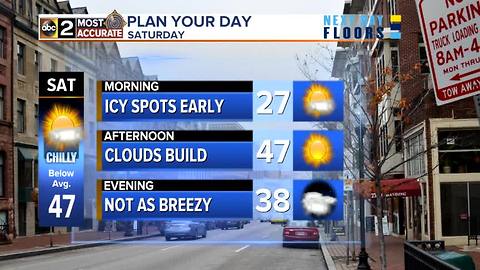 A Calm Weekend Ahead