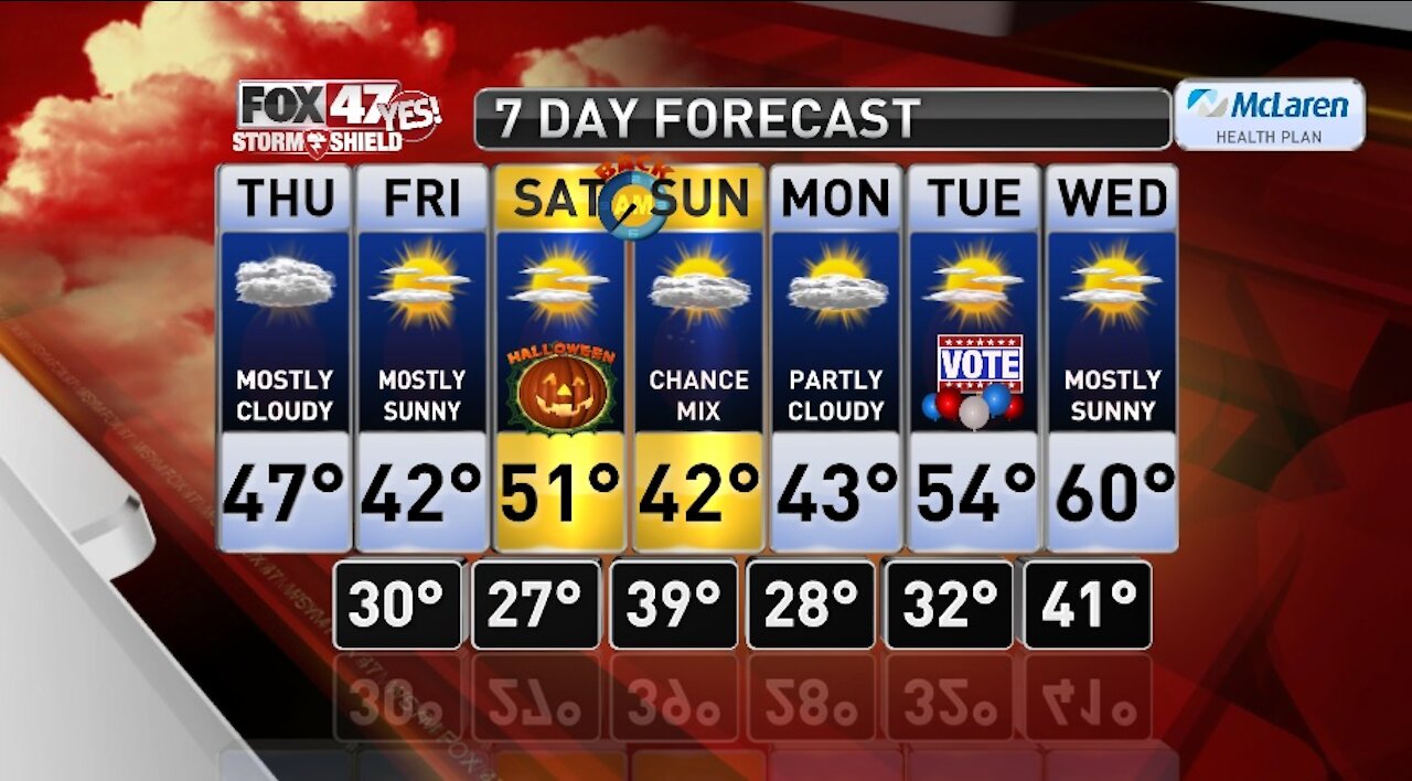 Claire's Forecast 10-29