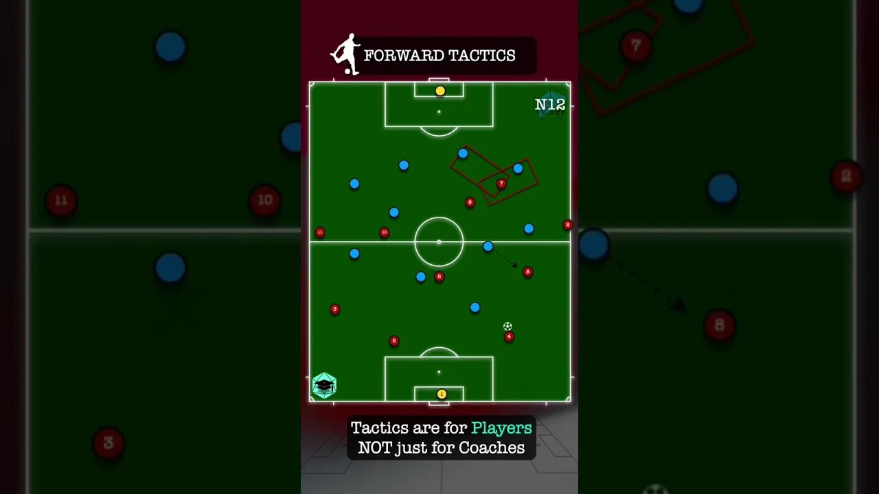 False9 basics #soccercoach #fussballtaktik #soccertactics