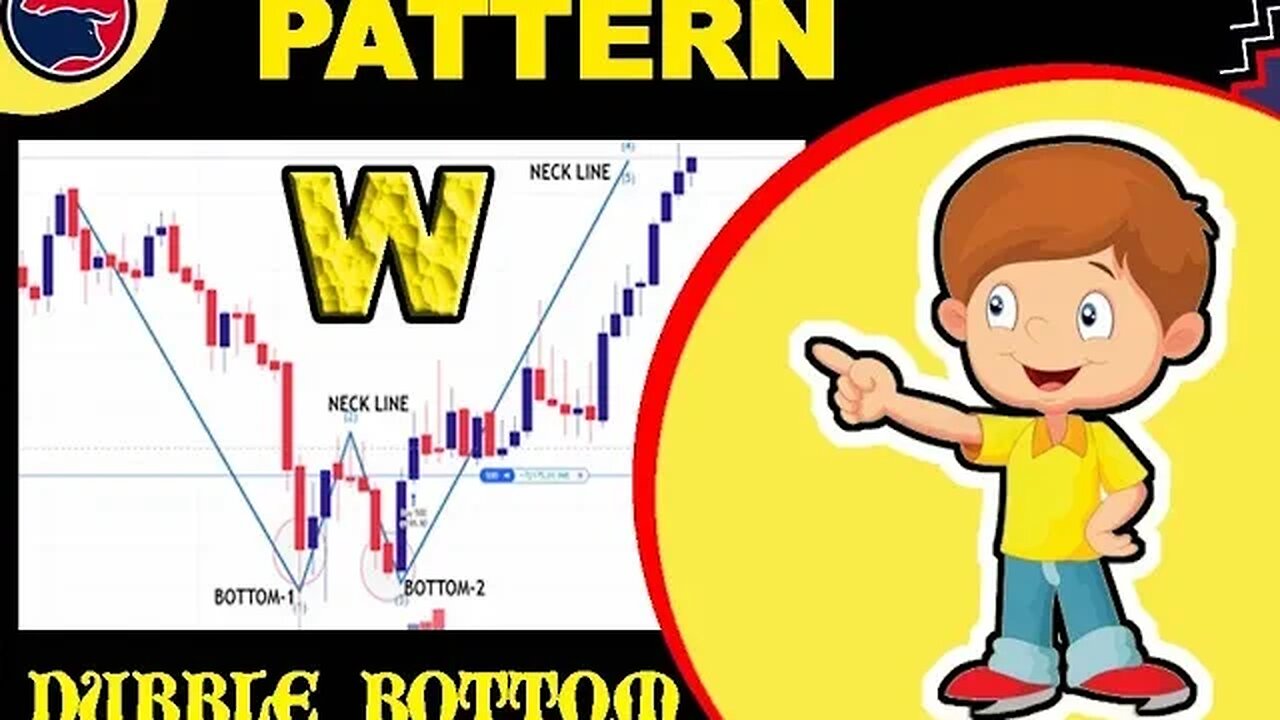 ADVANCE Chart pattern W pattern PART-4