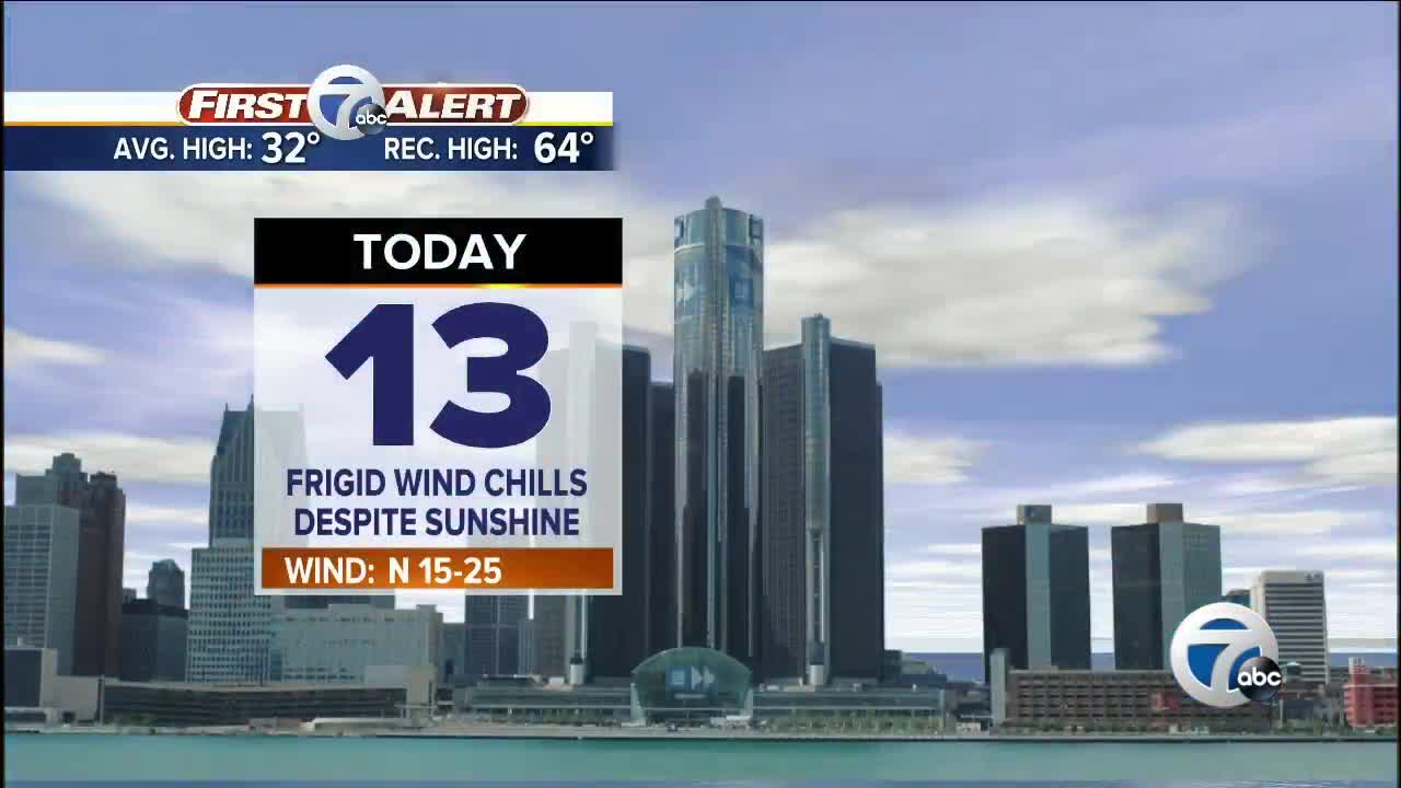 Dangerous wind chills