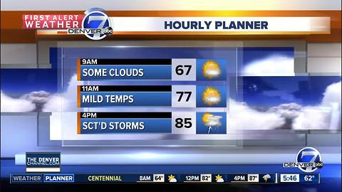 Warmer weather to round out the month