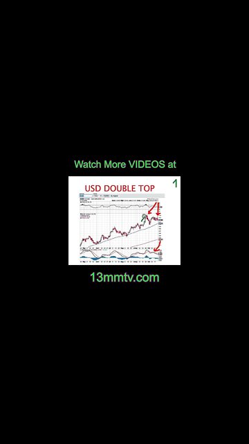 USD Double Top #shorts