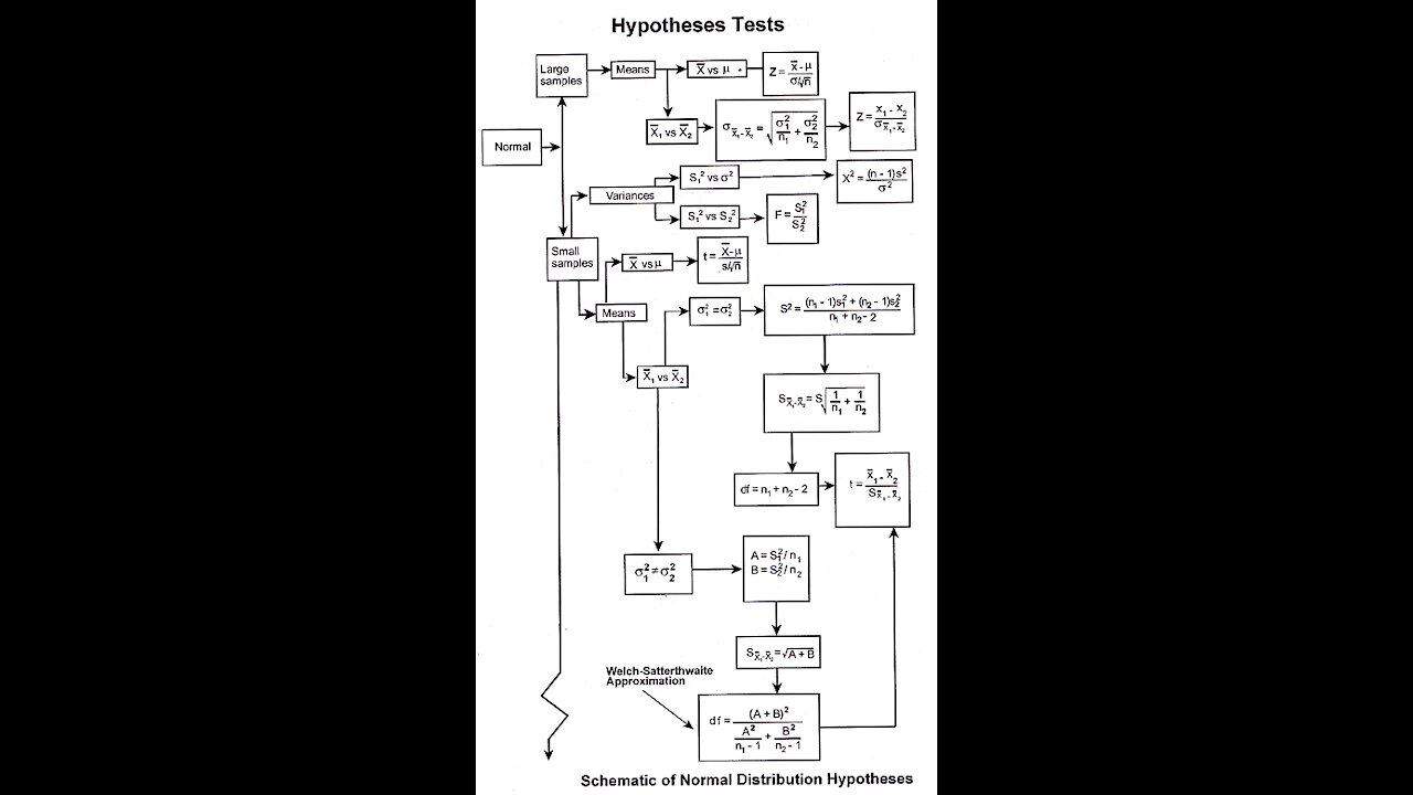 SCHEMATIC OF NORMAL DISTRIBUTION HYPOTHESES