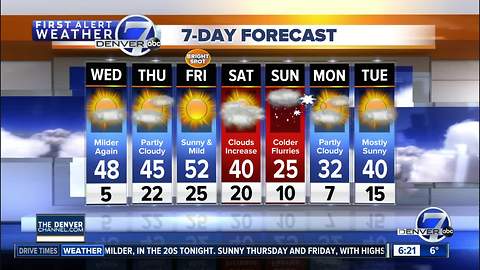 Wednesday morning forecast
