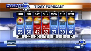 Strong winds, but dry in Denver - heavy snow in the mountains