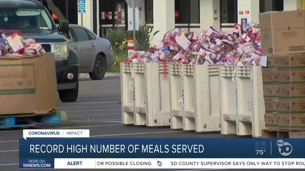 Record number of meals served in San Diego over four months