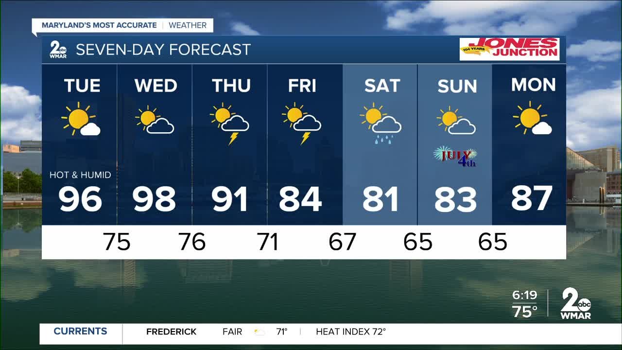 WMAR-2 News Weather Update