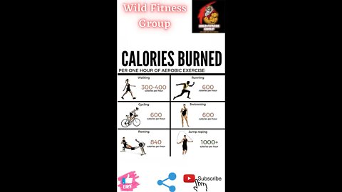 🔥Calories burned per hour of aerobic exercises🔥#fitness🔥#wildfitnessgroup🔥#shorts🔥