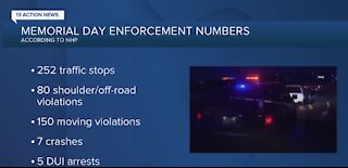 NHP says they made over 250 traffic stops on Memorial Day