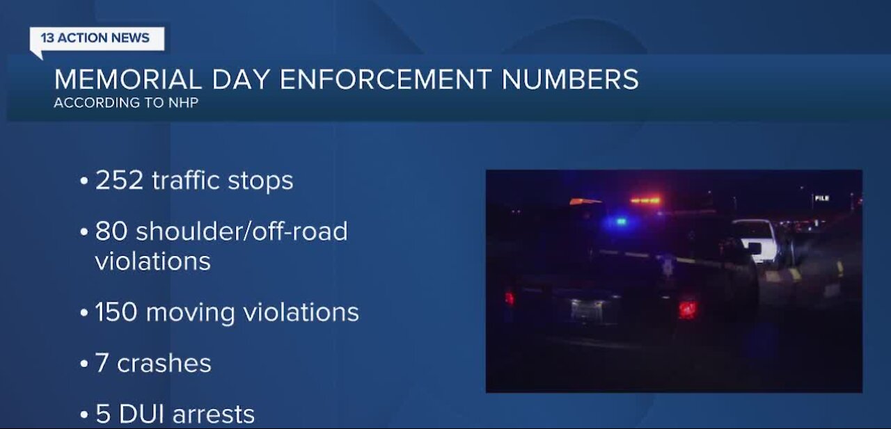 NHP says they made over 250 traffic stops on Memorial Day